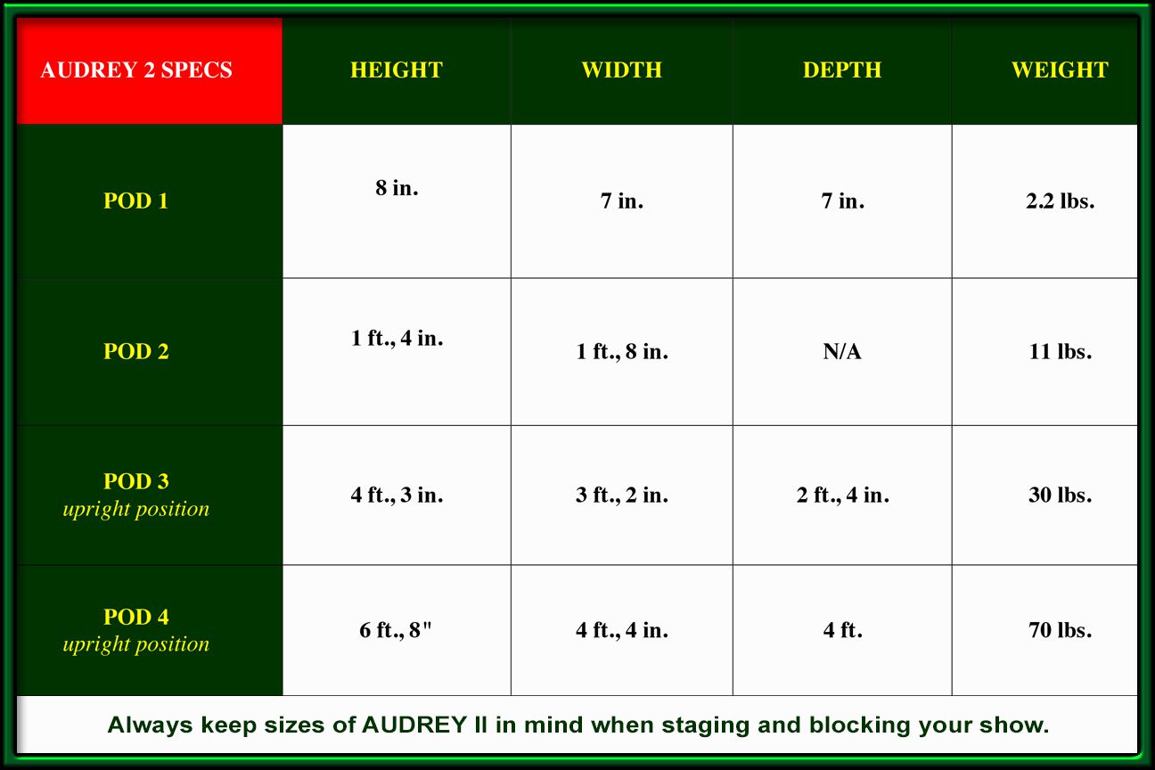 Audrey II Stage Specs